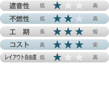 スチールパーテーションの特徴
