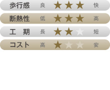 OAフロア レベル調整タイプの特徴